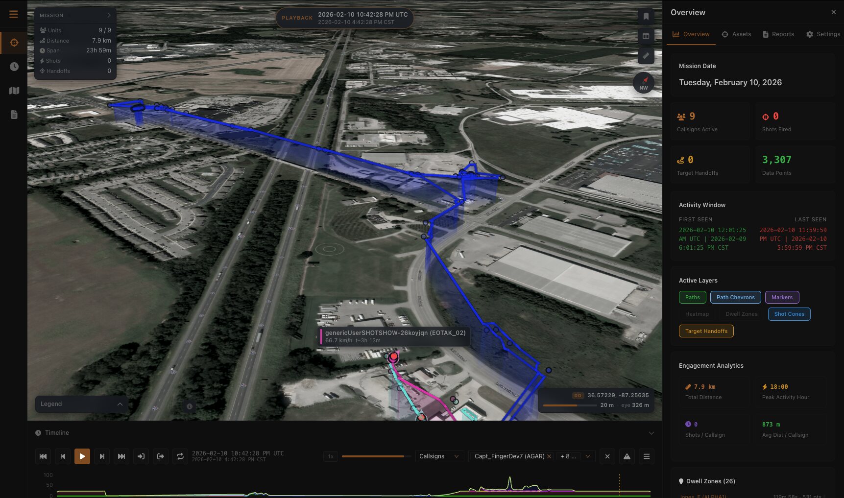 MARS after-action review: satellite imagery with mission track ribbons and altitude curtains, a mission summary panel, a timeline transport and an analytics panel